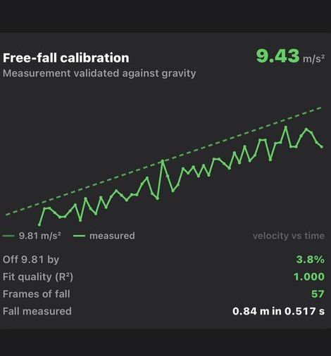 Velocity plot with the measured line offset from the reference