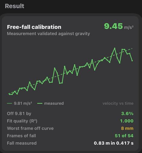 Instrument output, clip A, trial 2