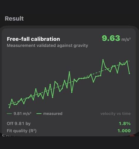 Instrument output, clip A, trial 3